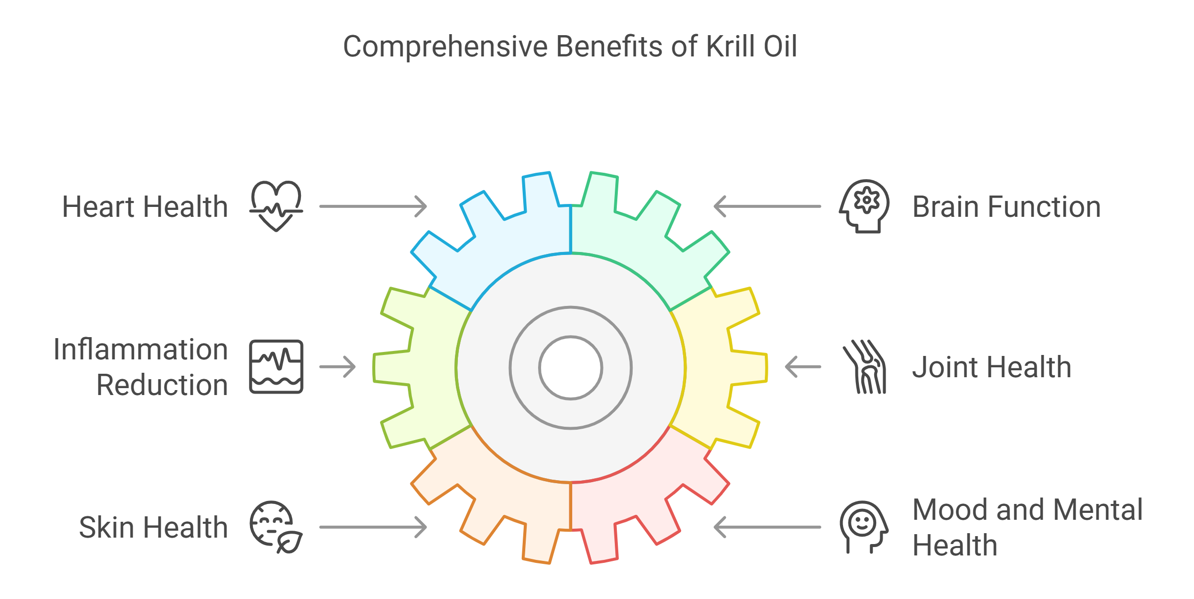 Health-Benefits-of-Krill-Oil