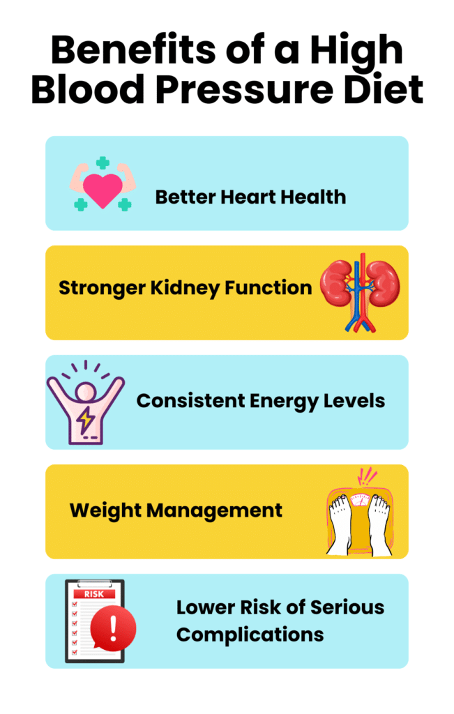 7-Day Diet Plan For High Blood Pressure
