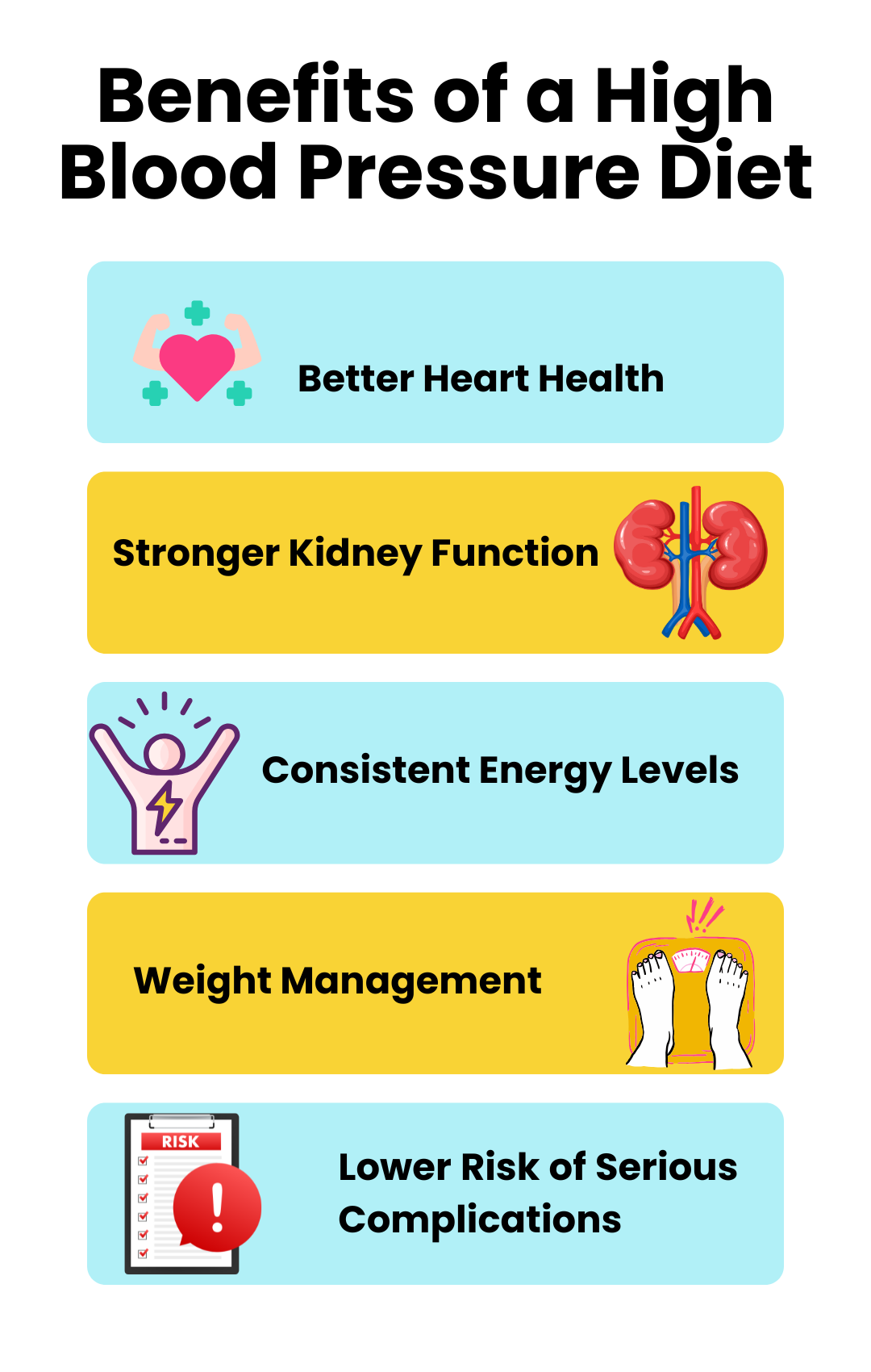 Benefits of a High Blood Pressure Diet