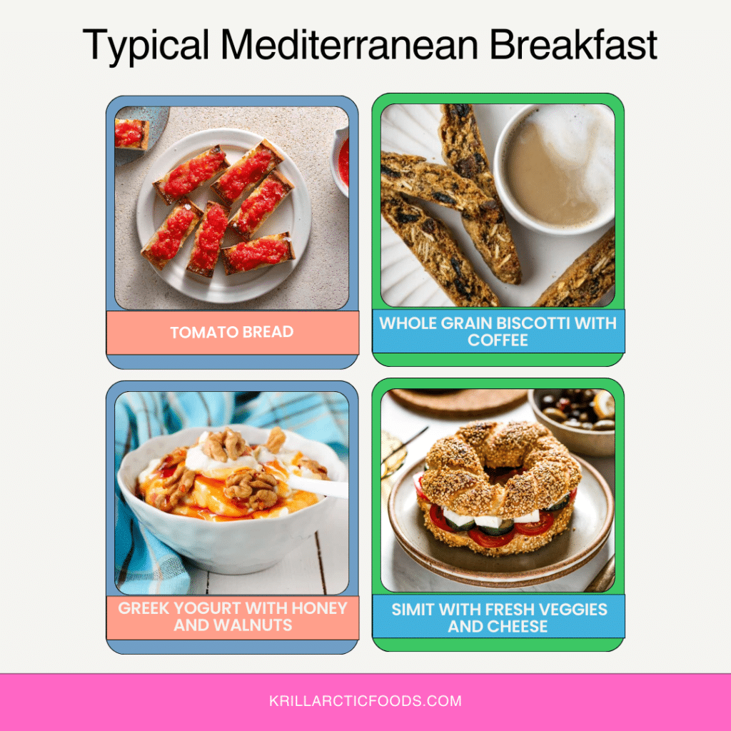 Typical Mediterranean Breakfast