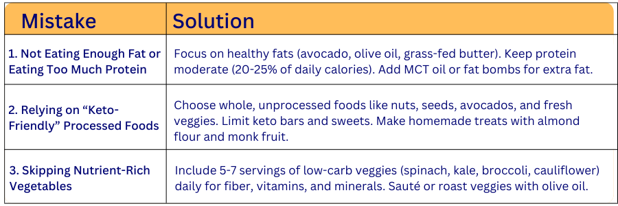 Common Keto Mistakes & How to Avoid Them 