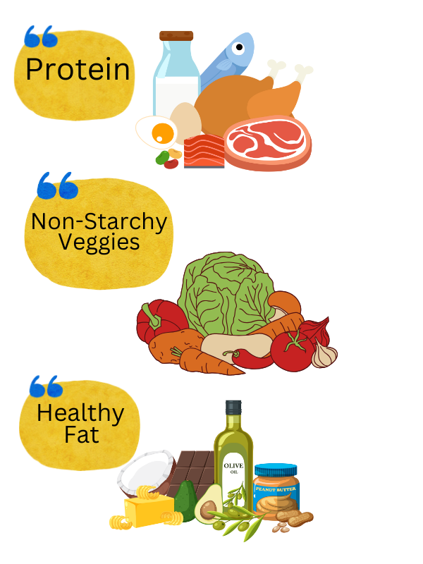 Lunch: Protein + Non-Starchy Veggies + Healthy Fat