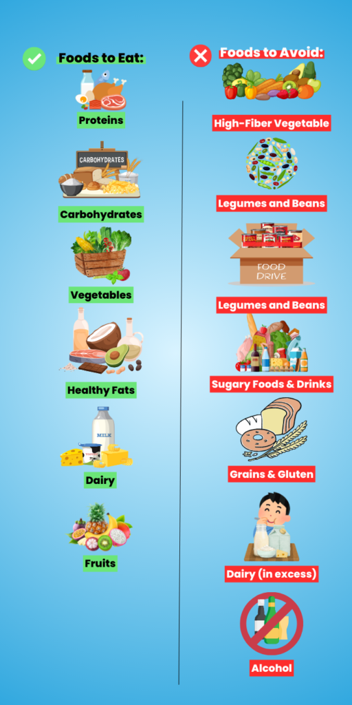 Vertical Diet Foods to eat and to avoid