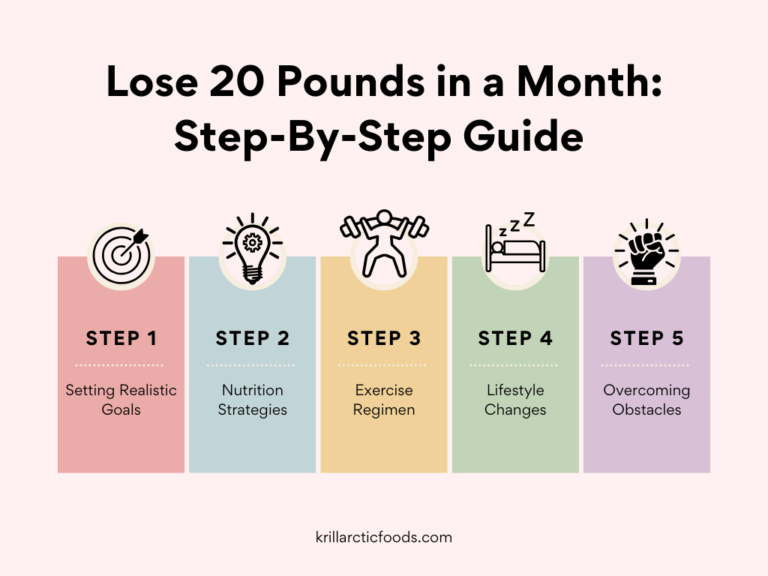 How To Lose 20 Pounds In A Month: A Holistic Approach