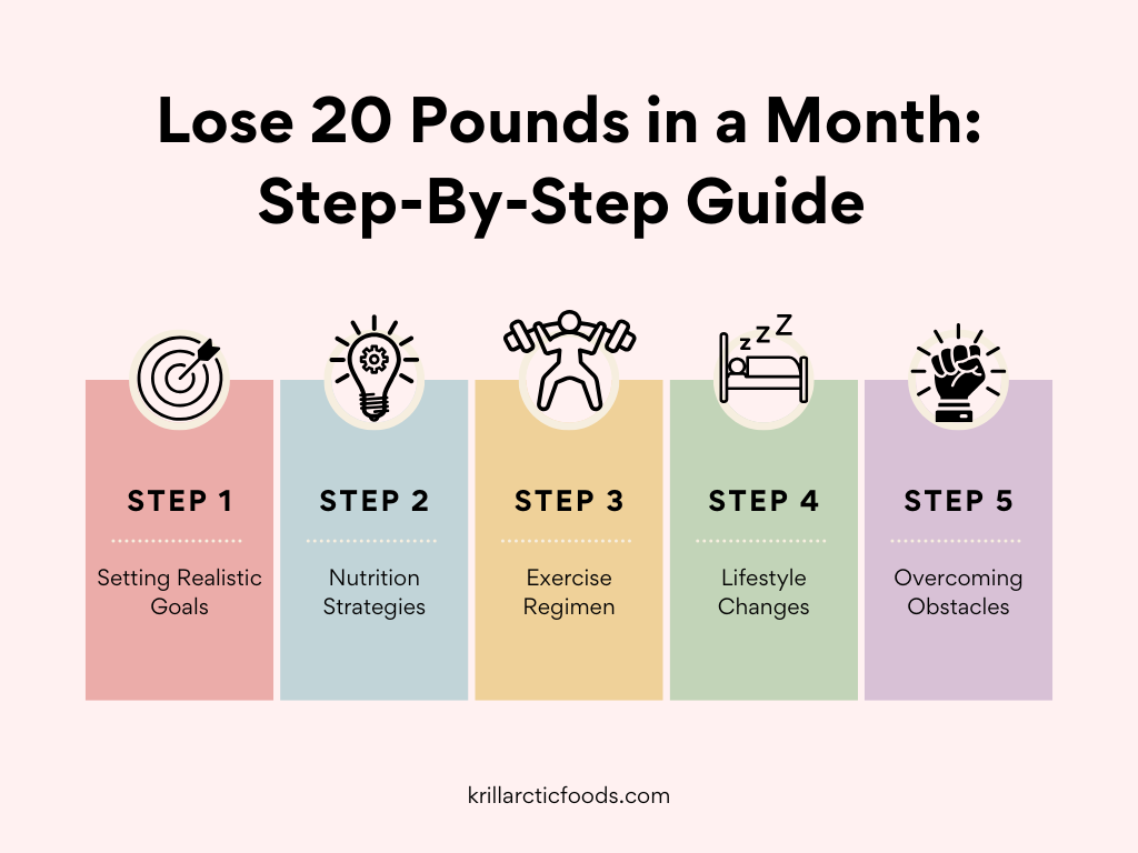 5 Step-By-Step Guide: How to Lose 20 Pounds in a Month 