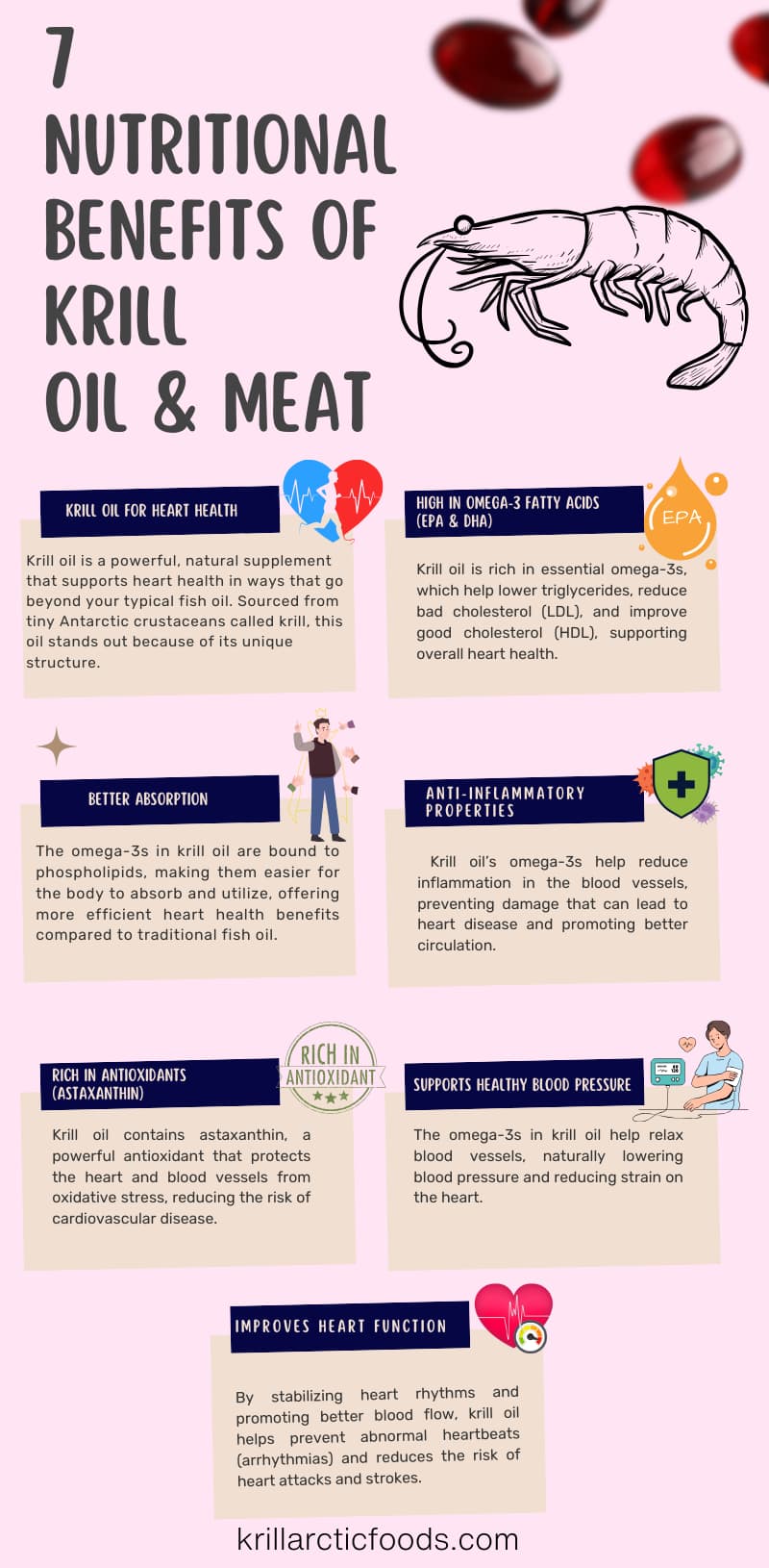 7 Nutritional Benefits of Krill Oil & Meat 