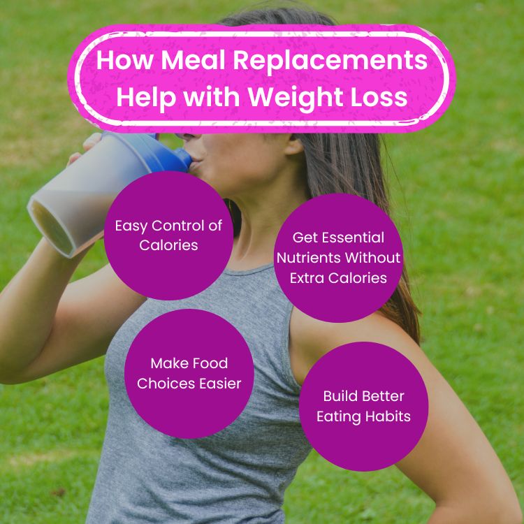 How Meal Replacements Help with Weight Loss