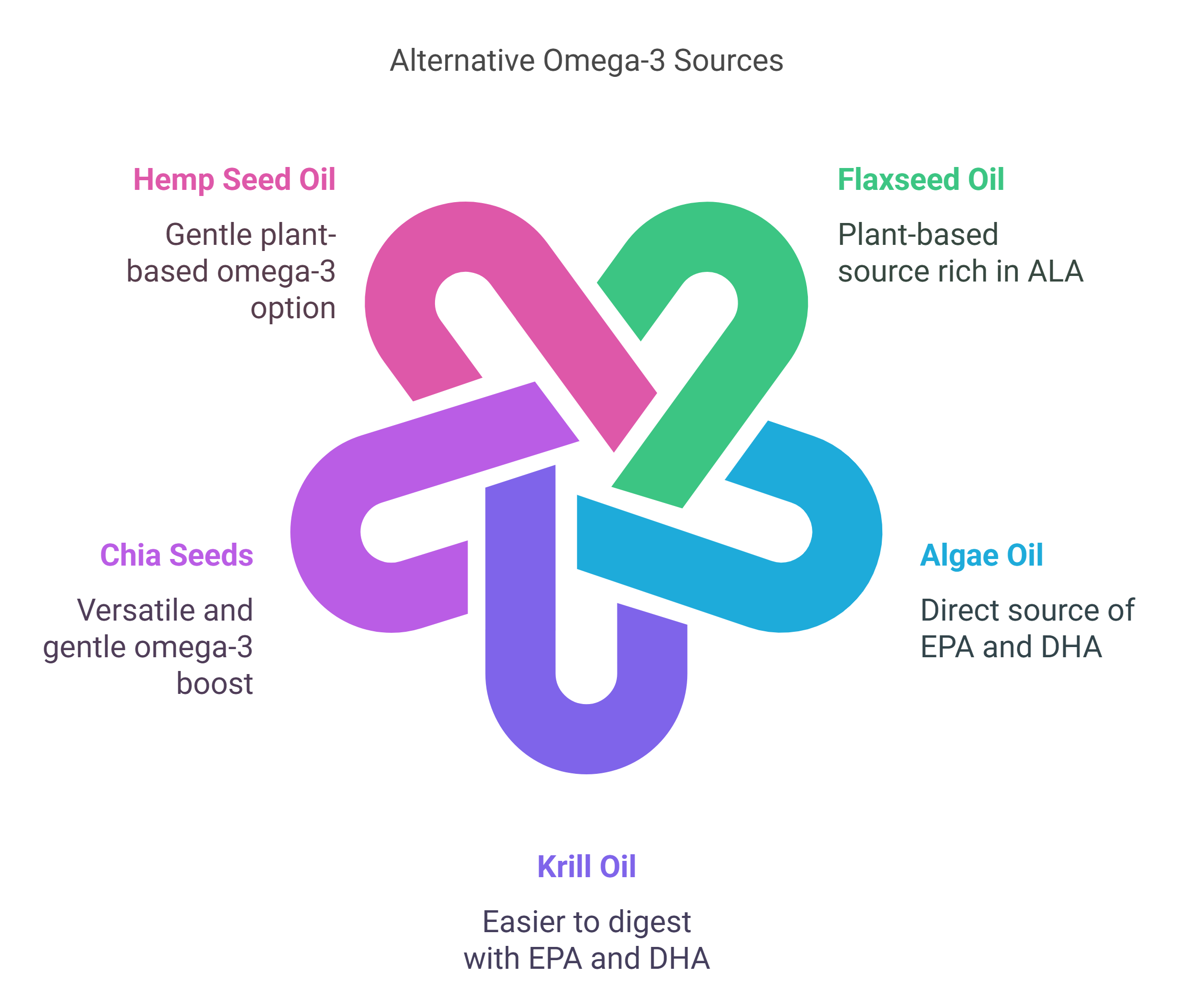 Omega-3-Sources-Comparision