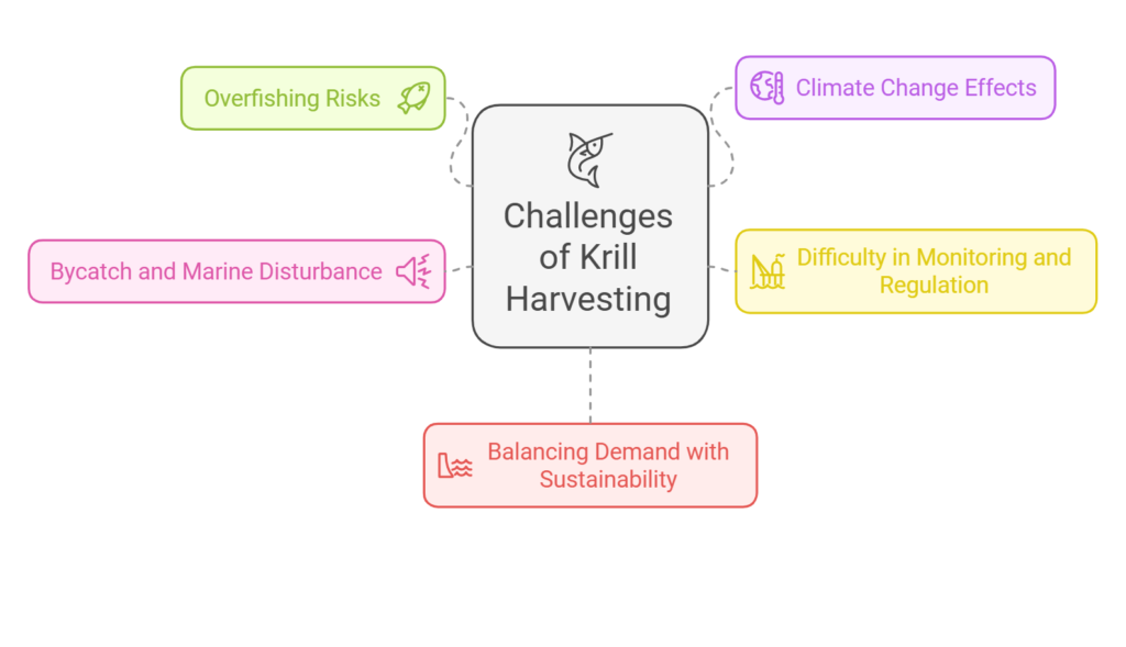 Challenges of Krill Harvesting