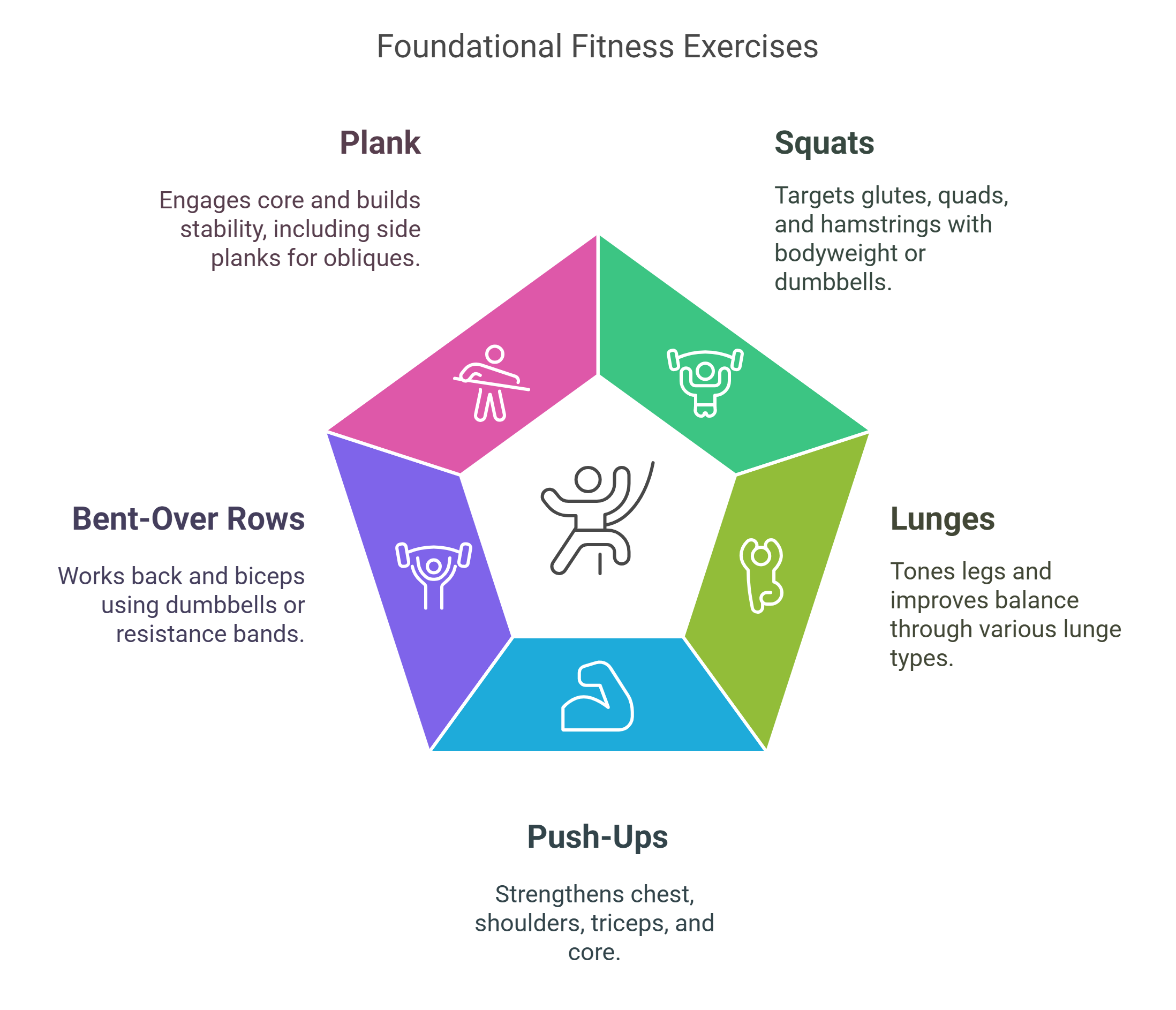 Foundational-Fitness-Exercises