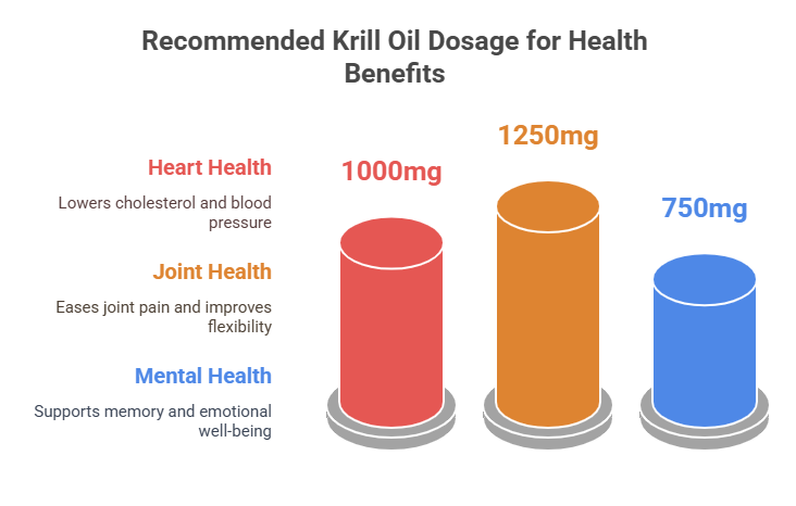 Recommended-Dosage-with-Krill-Oil