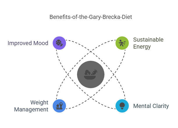 Key-Benefits-of-the-Gary-Brecka-Diet