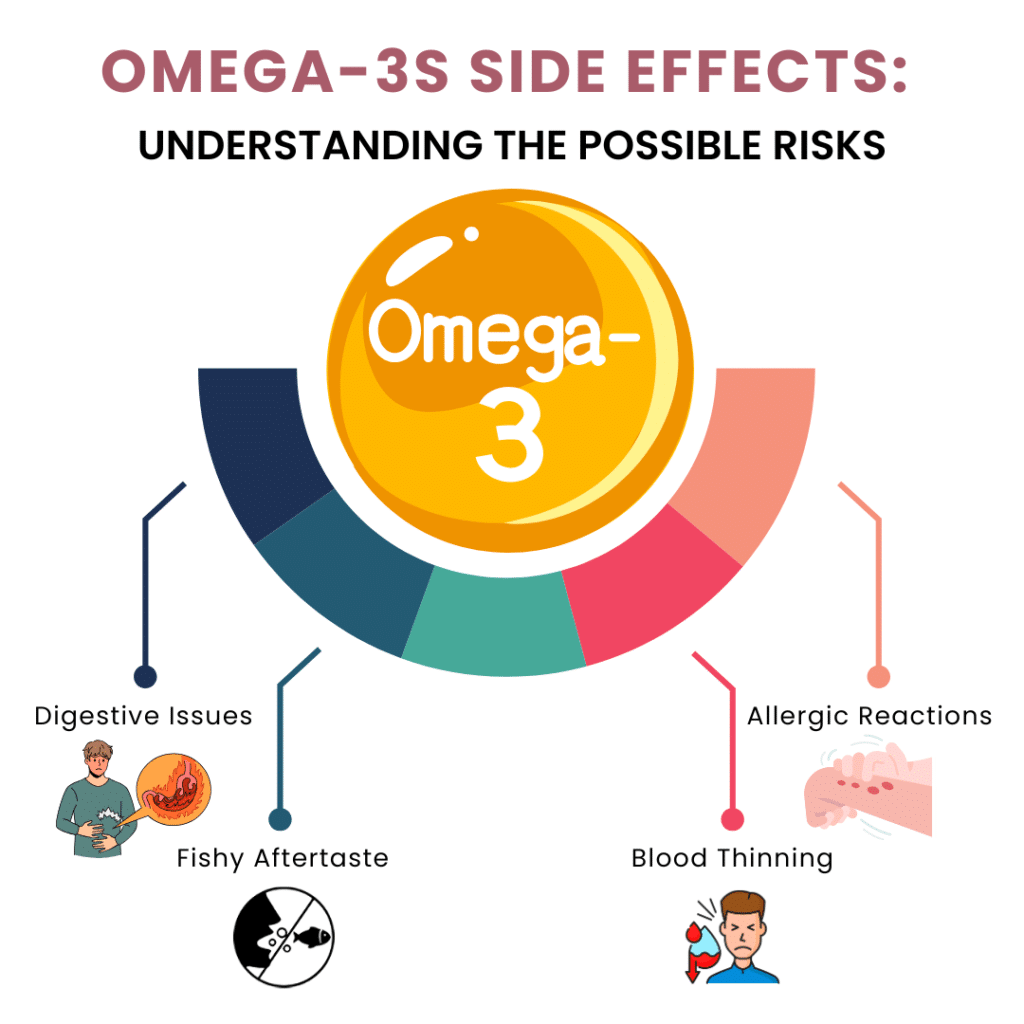 Omega-3s Side Effects: