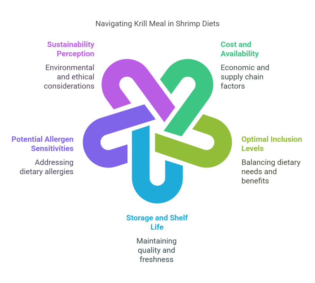 Challenges and Considerations When Using Krill Meal in Shrimp Diets