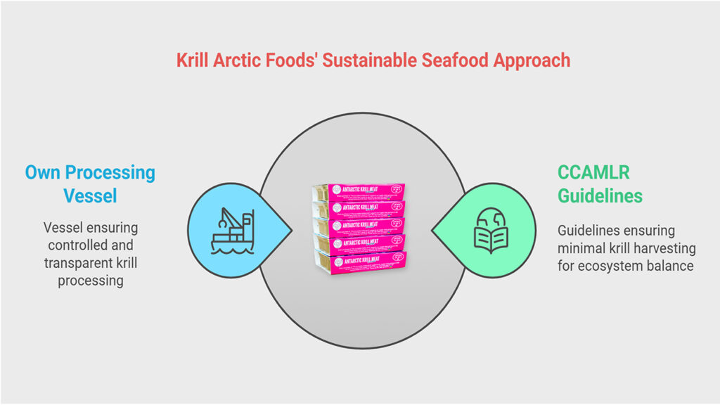 How Krill Arctic Foods is Pioneering Sustainable Seafood