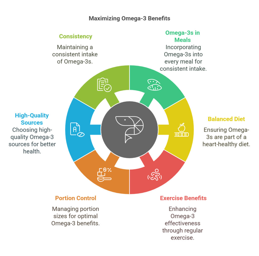 Tips to Maximize Omega-3 Benefits and Reduce Triglycerides