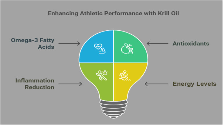 How Krill Oil Supports Endurance and Performance: Unlocking Natural Power for Athletes