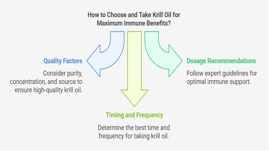 How to Choose and Take Krill Oil for Maximum Immune Benefits