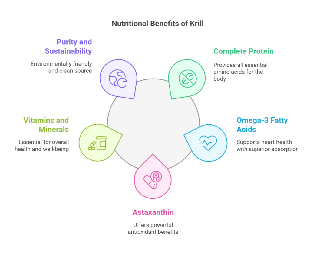 What Makes Krill a Superfood? Nutrition Facts
