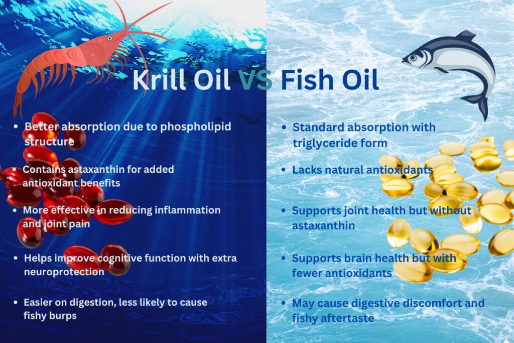 Health Benefits: Krill Oil vs. Fish Oil