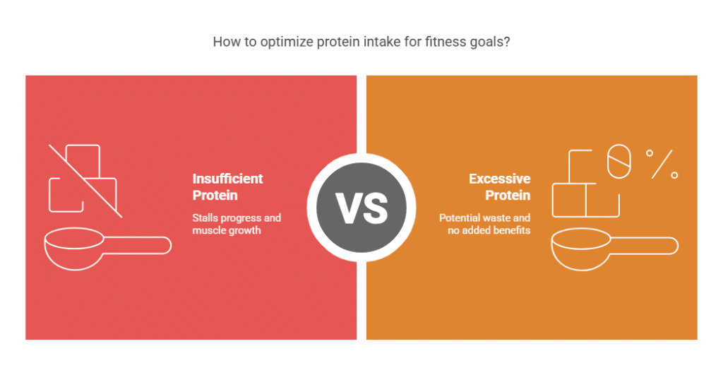 Guide on choosing protein powder based on personal fitness needs.