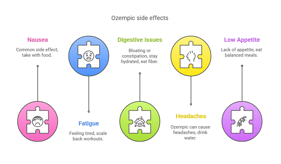 Possible Side Effects and How to Manage Them