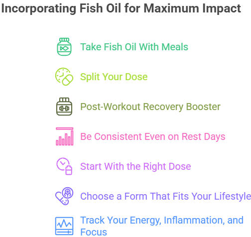 Fish Oil Tips for Optimal Results: Take with meals, split doses, use post-workout, stay consistent, choose lifestyle-friendly forms, track energy/inflammation/focus.