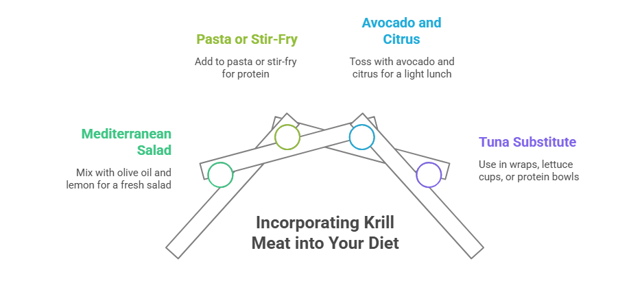 Antarctic Krill Meat can be added to pasta/stir-fry, mixed in Mediterranean salads with olive oil/lemon, tossed with avocado/citrus for lunch, or used as a tuna substitute in wraps/lettuce cups/protein bowls