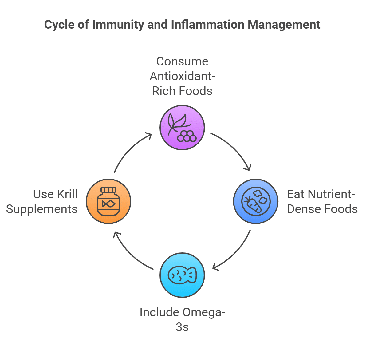 Strengthening Immunity and Reducing Inflammation